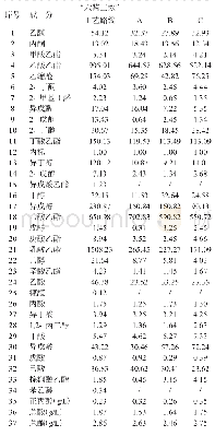 表1 不同工艺路线原酒成分对比