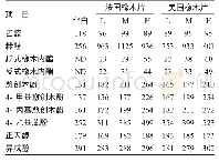 表2 不同橡木片对白酒功能性成分的影响μg/m L