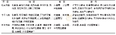 表2 大曲中的微生物[23-29]