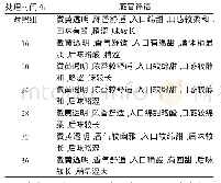 表2 糯米淀粉不同处理时间对低度白酒的感官品评