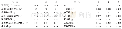 《表3 实验室试验测定结果*》