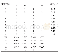 表2 正交试验结果与分析