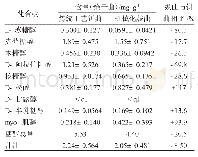 表4 豉香型传统工艺饼曲及机械化麸曲糖醇含量[47]