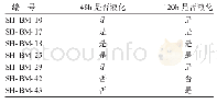 《表5 明胶液化实验：窖泥中高产淀粉酶细菌的分离和鉴定》