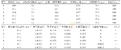 表3 实验室试验测定结果