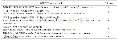 《表1 连接方式分值标准：基于模糊综合评价法的农机零件关联度计算及模块划分》