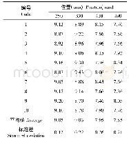 《表1 入口风速10 m/s时不同位置的测量值及其平均值》