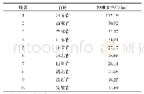 表1 2017年全国花生种植面积前10名的省份