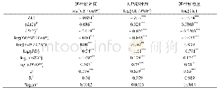 《表6 企业密度与碳排放》