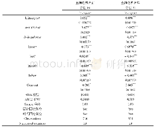 《表4 金融危机前后的对比分析》