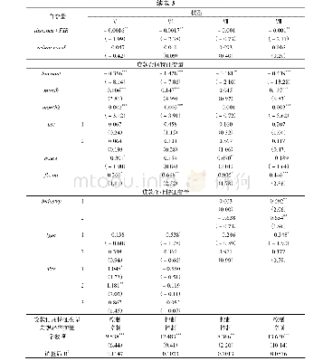 《表3 按企业分类的回归结果》