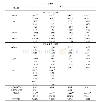 《表6 贷款额度回归结果：“攻城略地”还是“扎根本土”：空间距离与中小企业融资便利——来自城市商业银行贷款数据的实证》