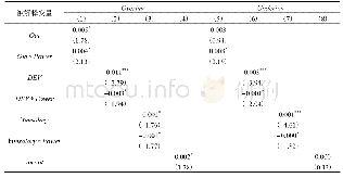 表1 0 基于模型(4)的过度投资和投资不足子样本估计