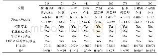《表5 异质性影响效应：外资自由化与中国制造业企业生产率》