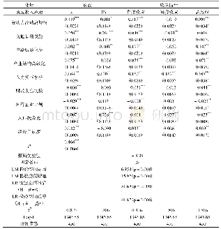 《表1 农村劳动力跨部门流动总规模与地区收入差距的检验结果》