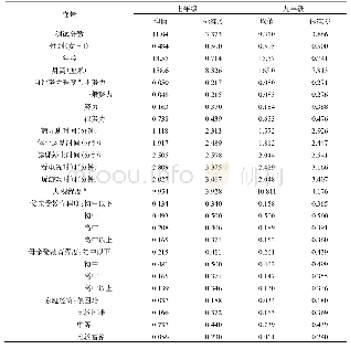 《表1 主要变量统计描述：教育机会不平等：来自CEPS的新证据》