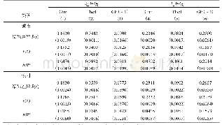 表4 机会不平等总效应分城乡估计
