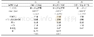 表6 政策实施的唯一性检验2：控制期间其他政策影响