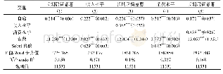 表8 自雇对农民工市民化状态的影响机制检验