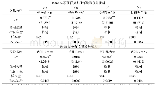 表4 假设H2和假设H3：地方官员干预动机大小的影响