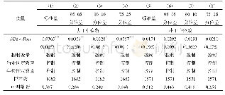 《表1 4 国企市场份额的回归结果》