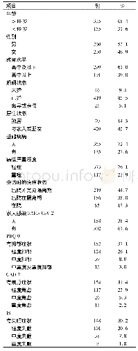 表1 调查对象的基本情况