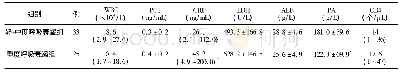 表2 2组患者实验室检查指标比较
