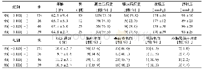 表1 4组患者入院时一般资料比较