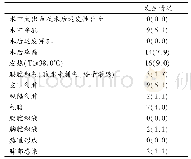 表7 POEM围手术期并发症发生情况[例(%)]