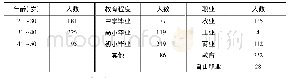 《表2 1937年衡山县保长训练受训者统计表》