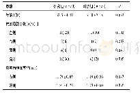 《表1 研究组和对照组年龄、精索静脉曲张发病情况及静脉内径比较》