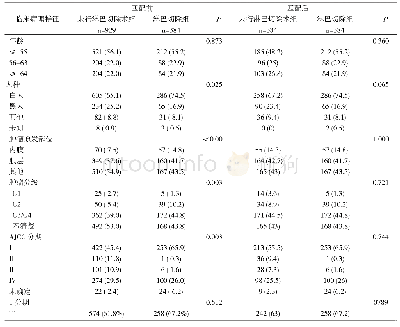 《表1 PSM匹配前后淋巴切除组和未行淋巴切除组患者临床病理资料分布特征[n(%)]》
