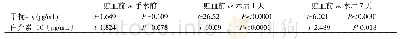 表6 自体贮血输血组患者贮血前血清IFN-γ、IL-10浓度与术前、术后1天、术后7天比较分析