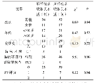 《表1 肺癌脑转移患者基础临床特点比较》