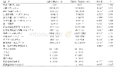 表2 T-SPOT.TB假阳结果产生的因素结果