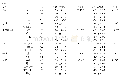 表1 一般人口学资料护士工作场所欺凌、组织沉默得分（n=976)