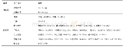 《表1 变量列表：基于位置数据的城市居民职住分离现象及影响因素研究——以大连市为例》