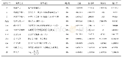 表1 两个阶段数据描述性统计分析结果