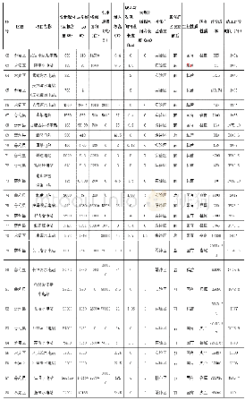 表二湖南张家界大鲵国家级自然保护区8 8 个电站详细情况统计表(三)