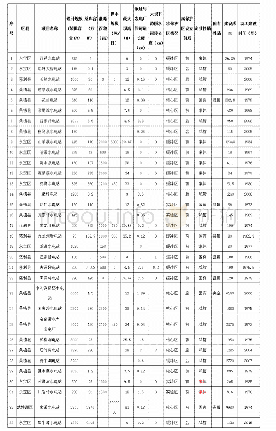 表二湖南张家界大鲵国家级自然保护区8 8 个电站详细情况统计表(一)