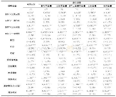 《表4 医疗卫生服务供给对农村居民幸福感影响及边际效应》