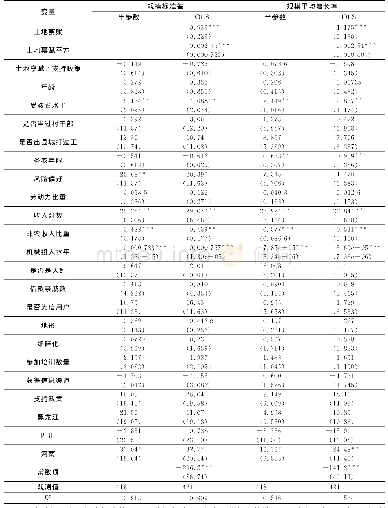 《表7 半参数及OLS估计结果》