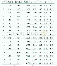 《表1 断路器正常状态下线圈保护器端点电压测试值1)》