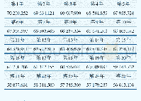 《表8 光伏电站25 a理论上网发电量》