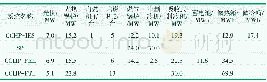 《表4 各综合能源供能系统设备及容量配置情况》