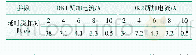 《表3 空气开关冷态试验数据》