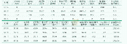 表1 4号机组直流黑启动试验数据