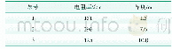 表7 测点7-3各电性层厚度及土壤电阻率