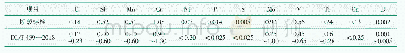 表1 高温紧固螺栓20Cr1Mo1VTiB各化学成分质量分数