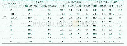 表6 风电功率波动下地区电压变化数据